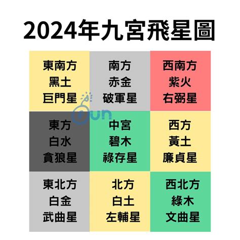 2023年九宮飛星|【2023九宮飛星圖佈局】一文助你兔年催吉避凶